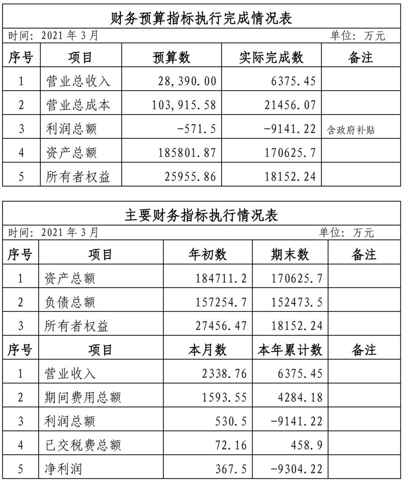 ?？诠患瘓F(tuán)2021年1-11月份企業(yè)月度信息公開內(nèi)容_3_副本.jpg