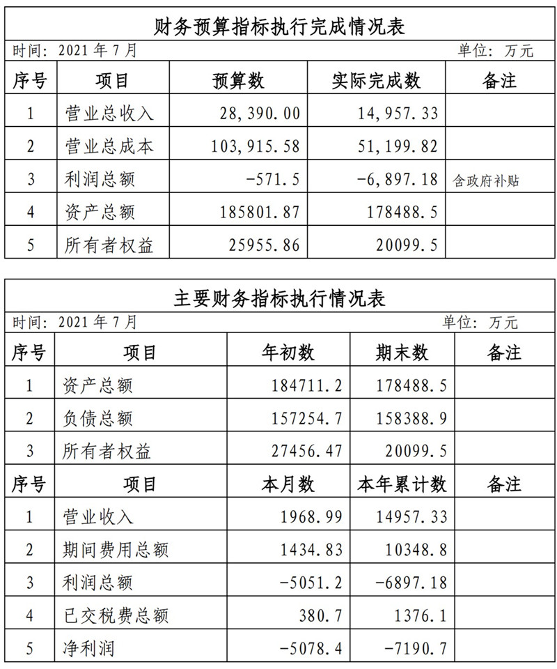 ?？诠患瘓F(tuán)2021年1-11月份企業(yè)月度信息公開內(nèi)容_7_副本.jpg