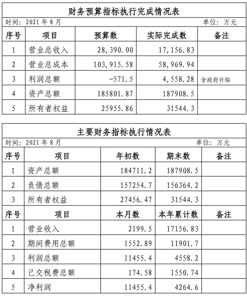 海口公交集團2021年1-11月份企業(yè)月度信息公開內(nèi)容_8_副本.jpg