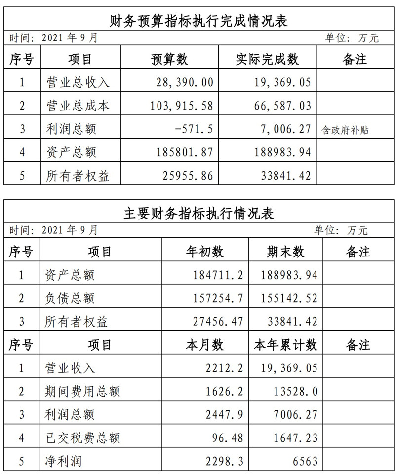 ?？诠患瘓F(tuán)2021年1-11月份企業(yè)月度信息公開內(nèi)容_9_副本.jpg