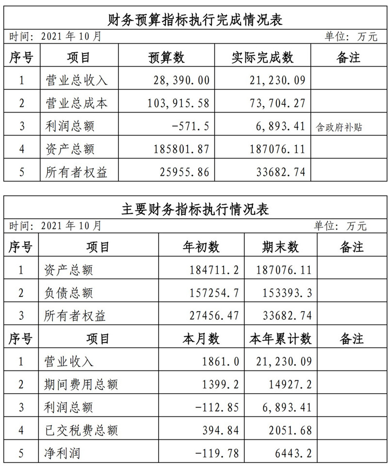 ?？诠患瘓F(tuán)2021年1-11月份企業(yè)月度信息公開內(nèi)容_10_副本.jpg