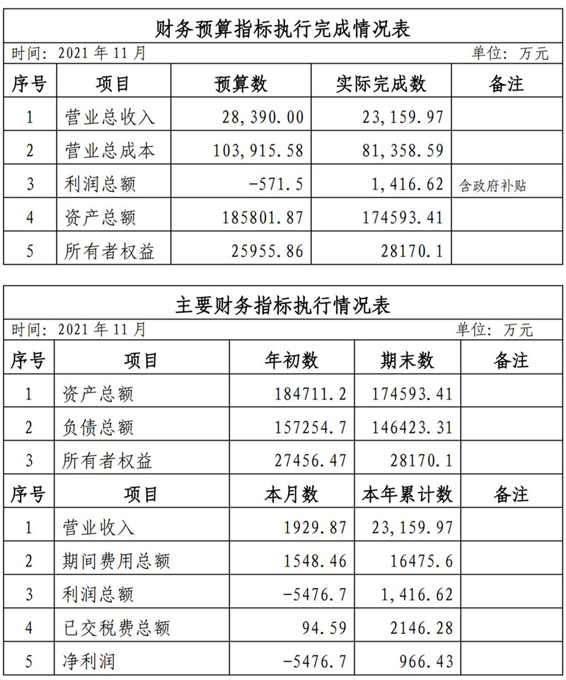 ?？诠患瘓F(tuán)2021年1-11月份企業(yè)月度信息公開(kāi)內(nèi)容_11_副本.jpg