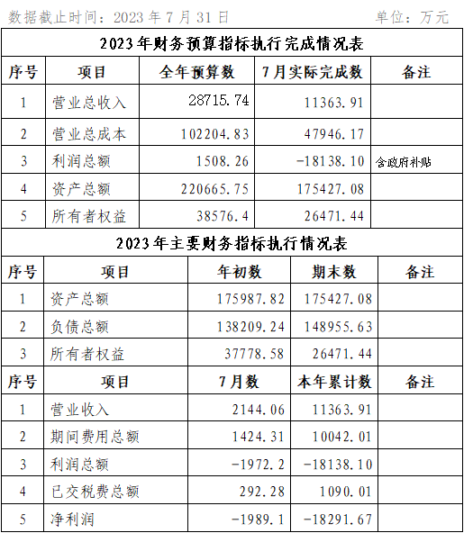 海口公交集團(tuán)2023年7月份企業(yè)月度信息公開內(nèi)容.png