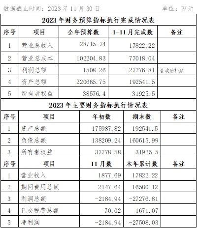 2023年11月份企業(yè)月度信息公開內容.png